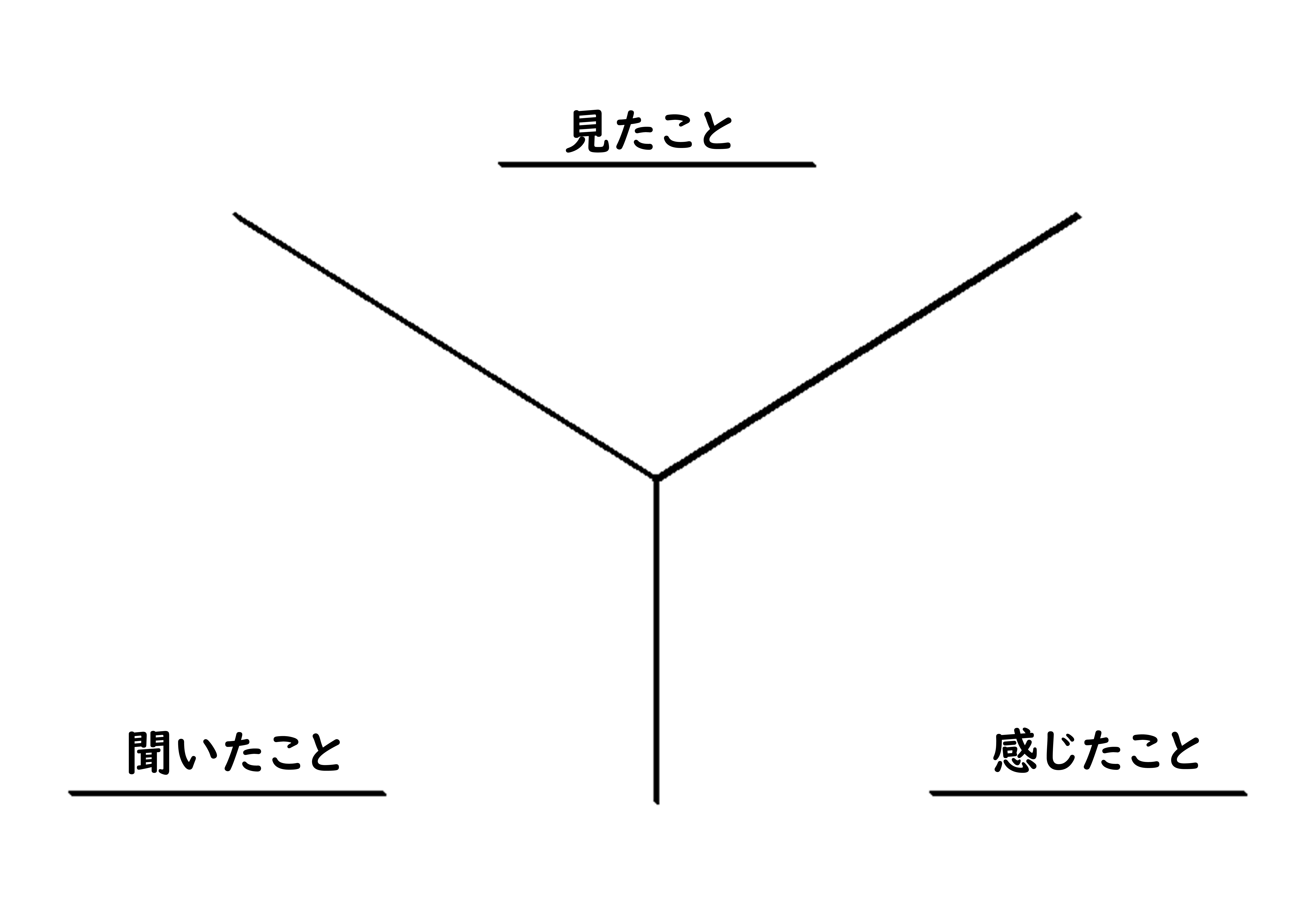 yチャート