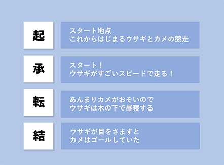 起承転結2