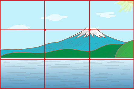 三分割法