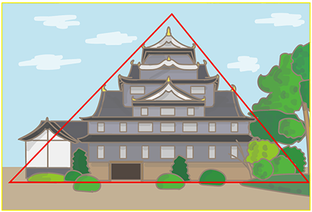 三角構図