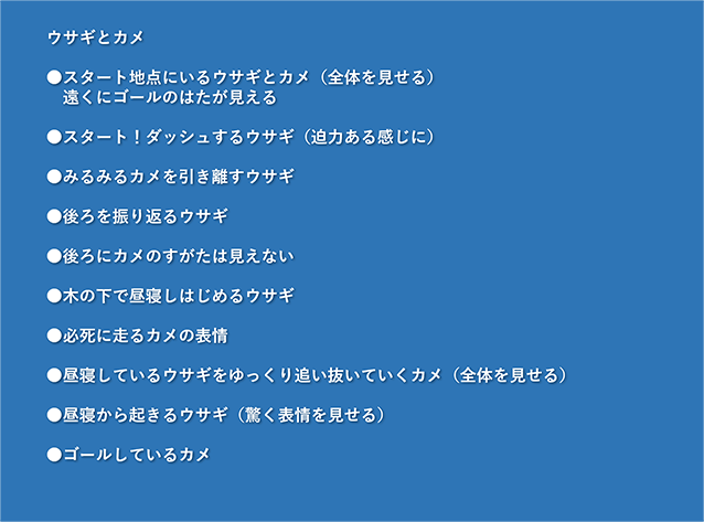 字コンテの例:昔話の「ウサギとカメ」