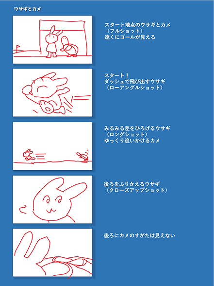 画コンテの例:昔話の「ウサギとカメ」①