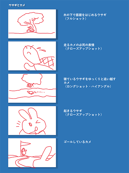 画コンテの例:昔話の「ウサギとカメ」②