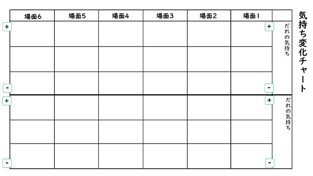気持ち変化チャート