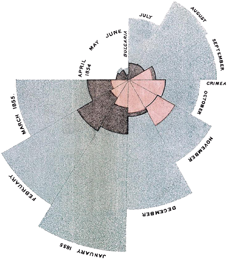 コックスコムチャート